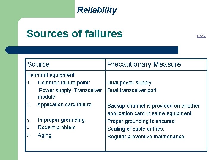 Reliability Sources of failures Source Terminal equipment 1. Common failure point: Power supply, Transceiver