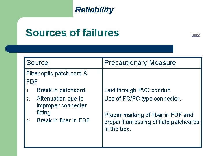 Reliability Sources of failures Source Precautionary Measure Fiber optic patch cord & FDF 1.