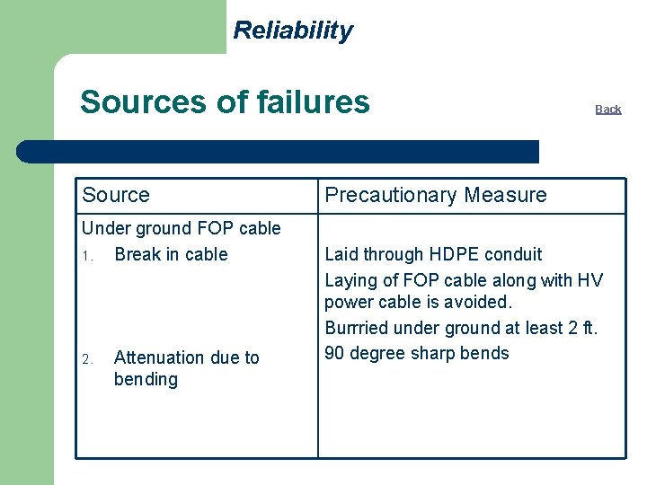 Reliability Sources of failures Source Under ground FOP cable 1. Break in cable 2.