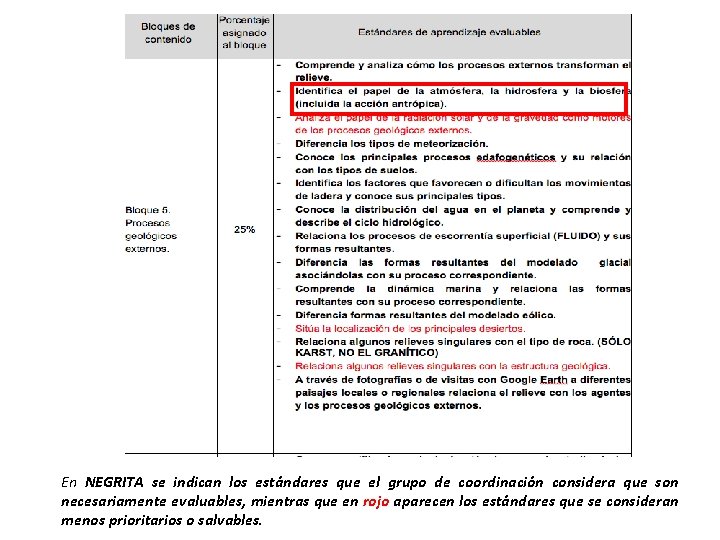 En NEGRITA se indican los estándares que el grupo de coordinación considera que son