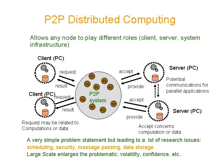 P 2 P Distributed Computing Allows any node to play different roles (client, server,