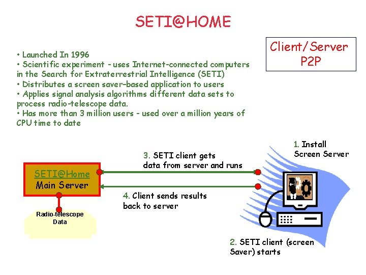 SETI@HOME • Launched In 1996 • Scientific experiment - uses Internet-connected computers in the