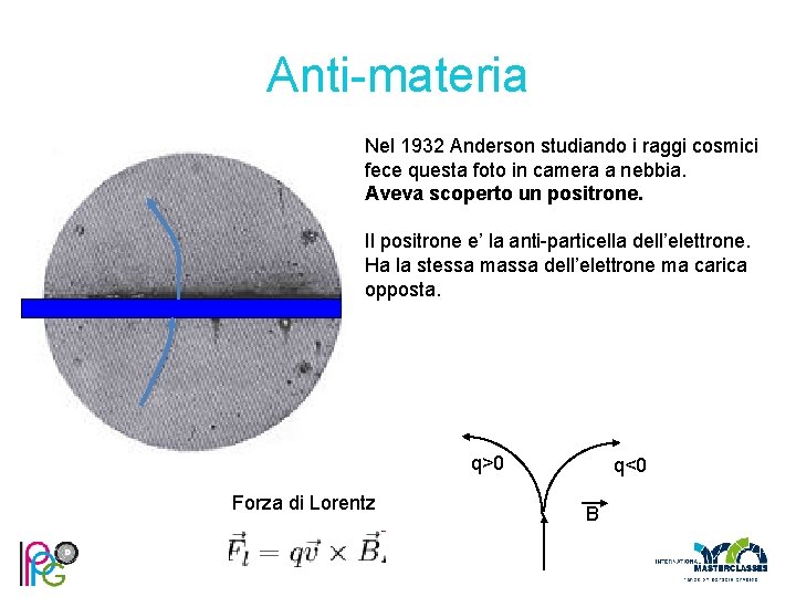 Anti-materia Nel 1932 Anderson studiando i raggi cosmici fece questa foto in camera a