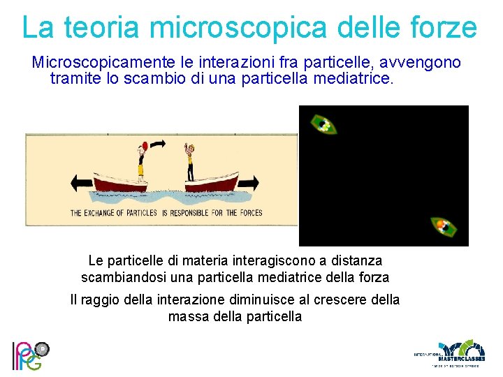 La teoria microscopica delle forze Microscopicamente le interazioni fra particelle, avvengono tramite lo scambio