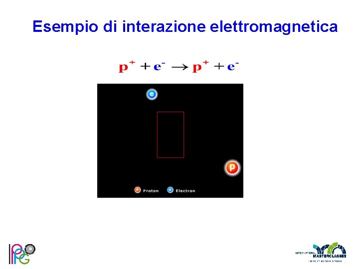 Esempio di interazione elettromagnetica 