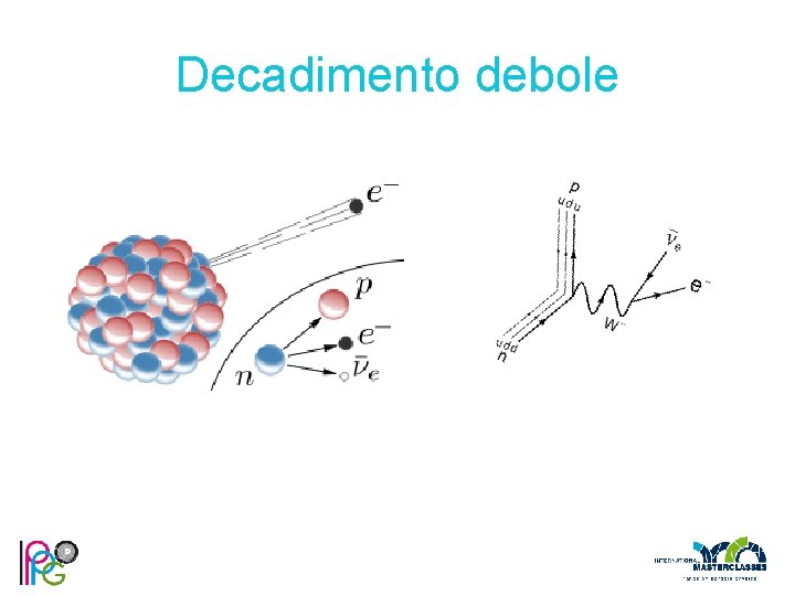 Decadimento debole 