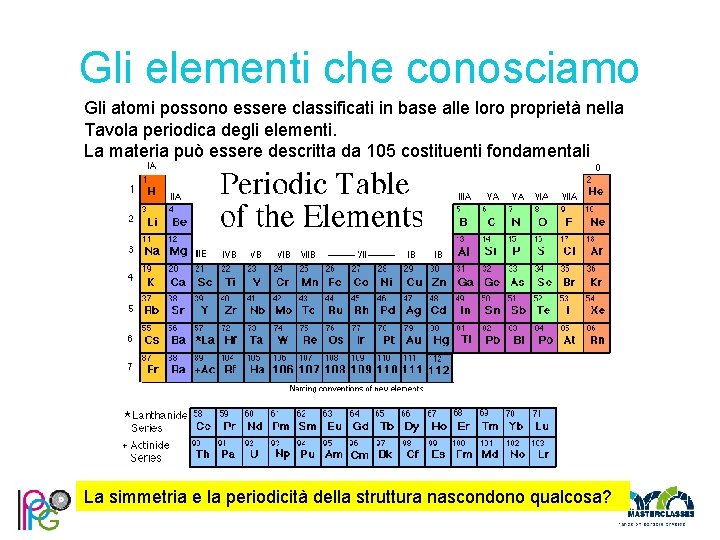 Gli elementi che conosciamo Gli atomi possono essere classificati in base alle loro proprietà