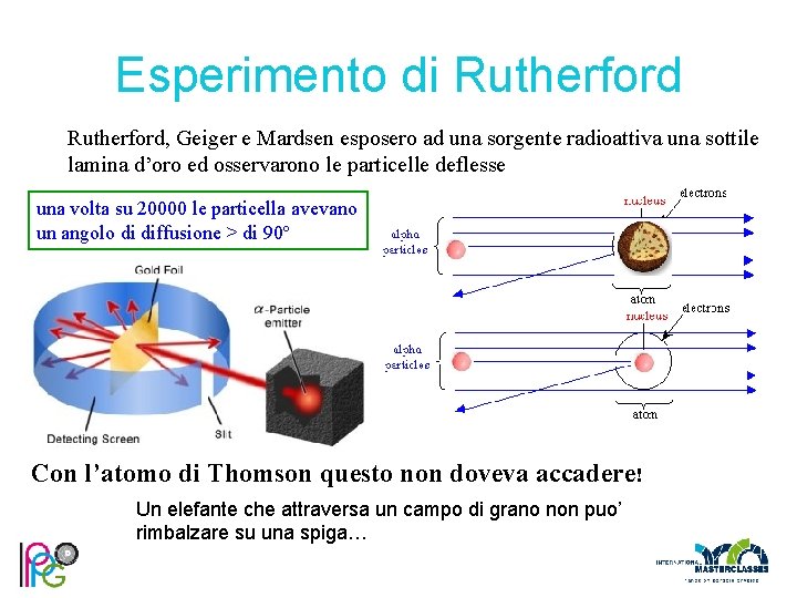 Esperimento di Rutherford, Geiger e Mardsen esposero ad una sorgente radioattiva una sottile lamina