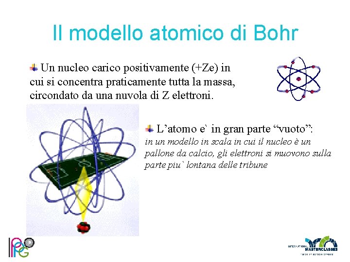 Il modello atomico di Bohr Un nucleo carico positivamente (+Ze) in cui si concentra