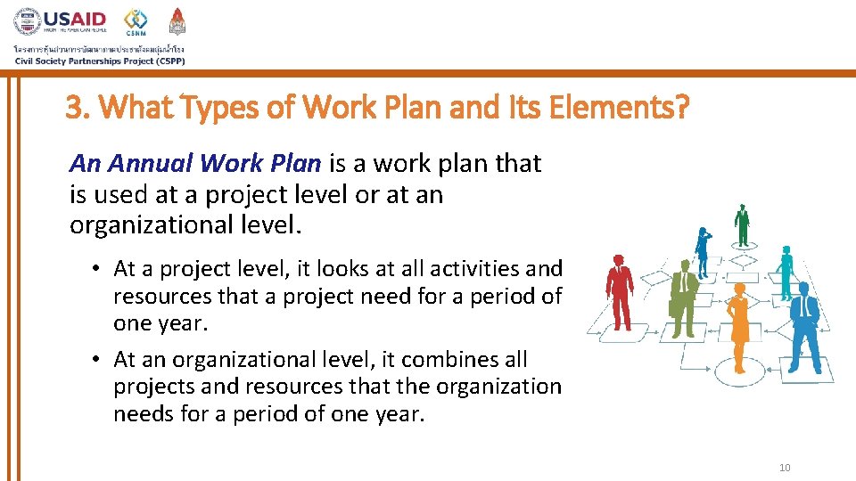 3. What Types of Work Plan and Its Elements? An Annual Work Plan is 3. What Types of Work Plan and Its Elements? An Annual Work Plan is