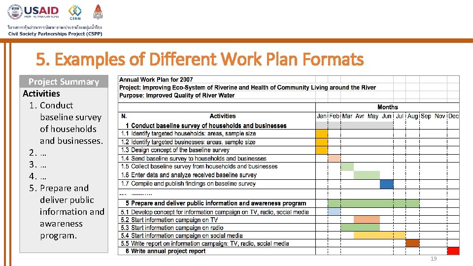 5. Examples of Different Work Plan Formats Project Summary Activities 1. Conduct baseline survey 5. Examples of Different Work Plan Formats Project Summary Activities 1. Conduct baseline survey
