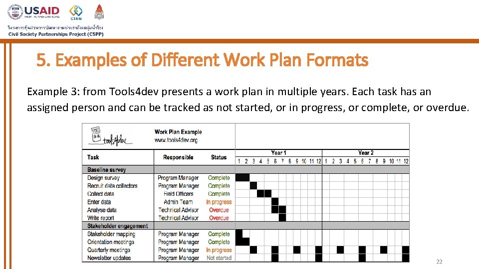 5. Examples of Different Work Plan Formats Example 3: from Tools 4 dev presents 5. Examples of Different Work Plan Formats Example 3: from Tools 4 dev presents