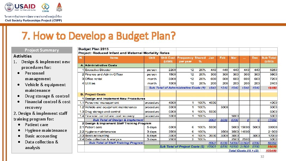 7. How to Develop a Budget Plan? Project Summary Activities 1. Design & implement 7. How to Develop a Budget Plan? Project Summary Activities 1. Design & implement