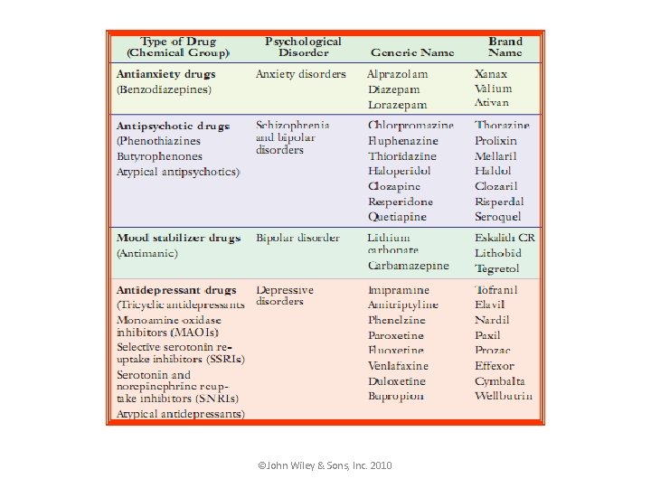 ©John Wiley & Sons, Inc. 2010 