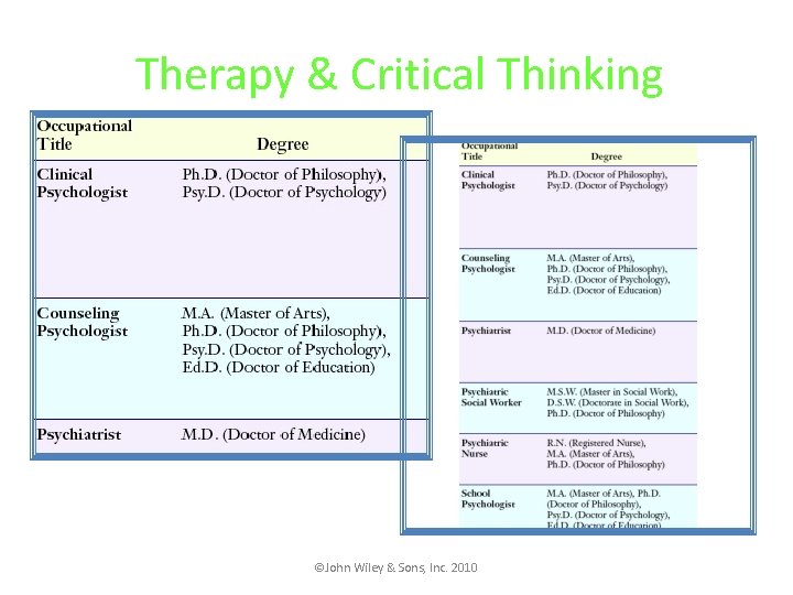 Therapy & Critical Thinking ©John Wiley & Sons, Inc. 2010 