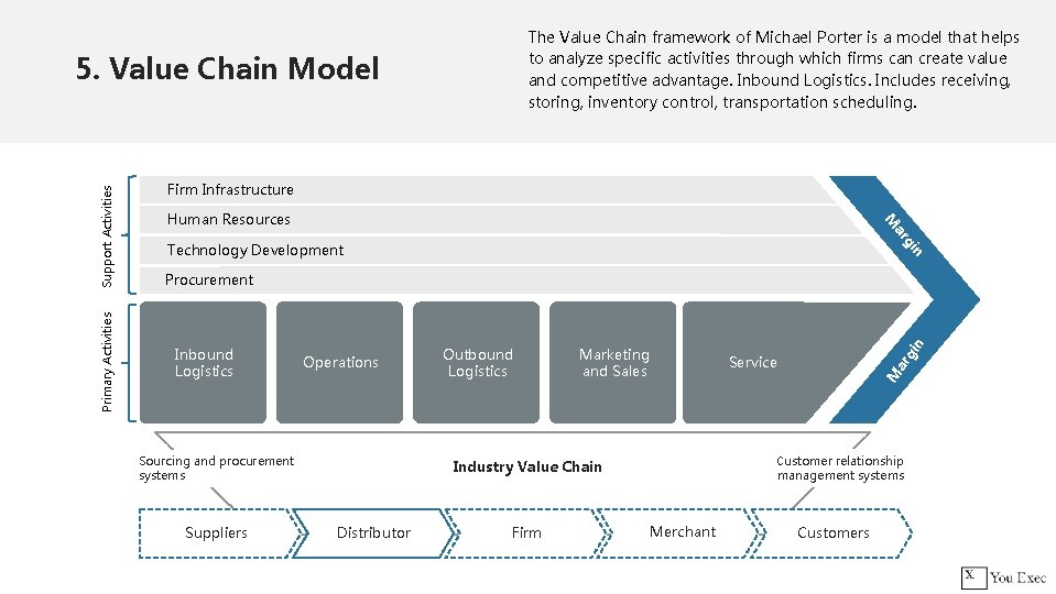 The Value Chain framework of Michael Porter is a model that helps to analyze