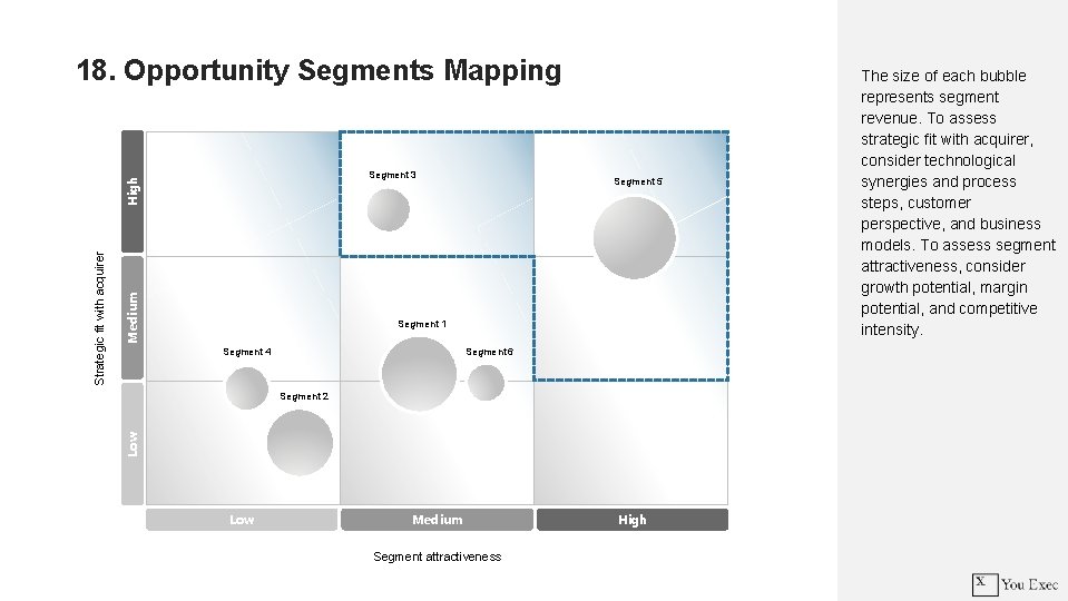 18. Opportunity Segments Mapping Medium Segment 5 Segment 1 Segment 6 Segment 4 Segment