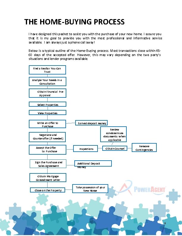 THE HOME-BUYING PROCESS I have designed this packet to assist you with the purchase