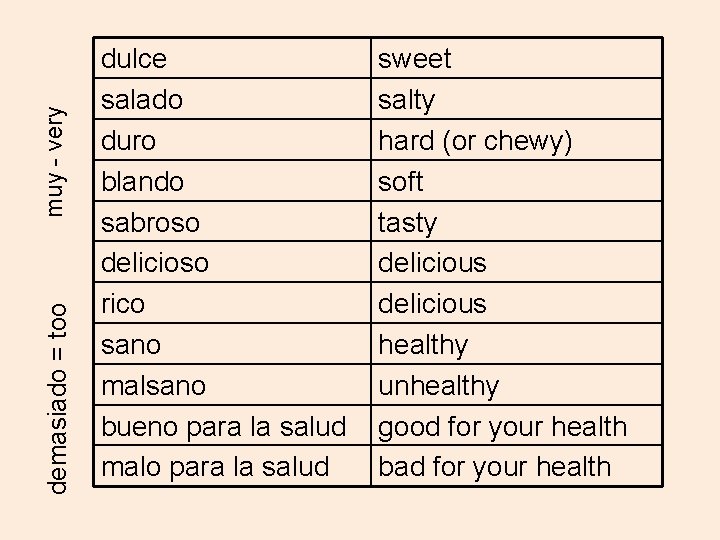 muy - very demasiado = too dulce salado duro blando sabroso delicioso rico sano