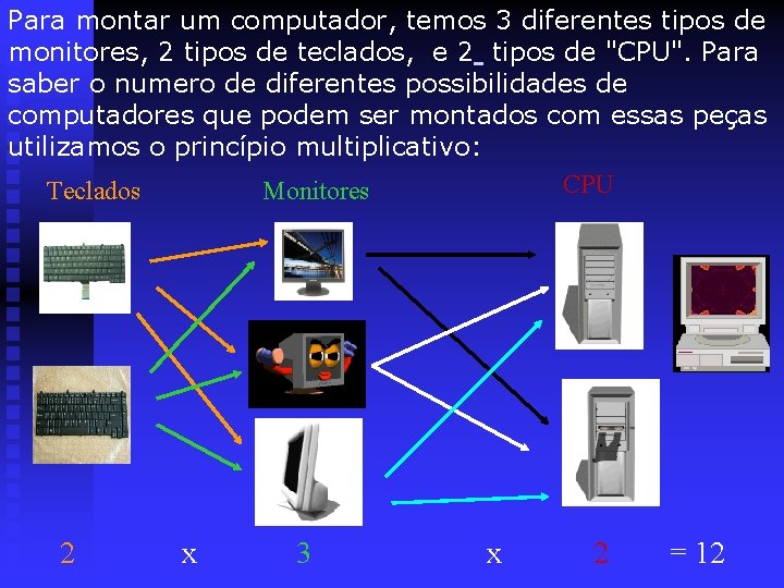 Para montar um computador, temos 3 diferentes tipos de monitores, 2 tipos de teclados,