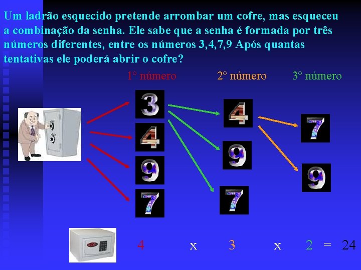 Um ladrão esquecido pretende arrombar um cofre, mas esqueceu a combinação da senha. Ele