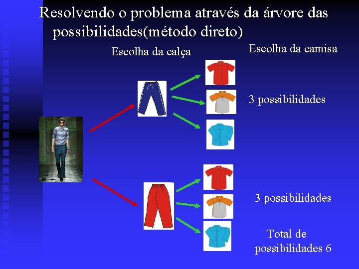 Resolvendo o problema através da árvore das possibilidades(método direto) Escolha da calça Escolha da