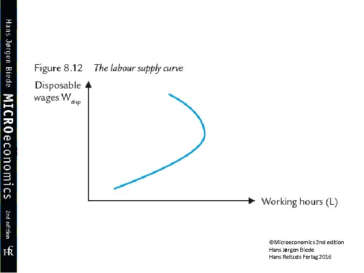 ©Microeconomics 2 nd edition Hans Jørgen Biede Hans Reitzels Forlag 2016 