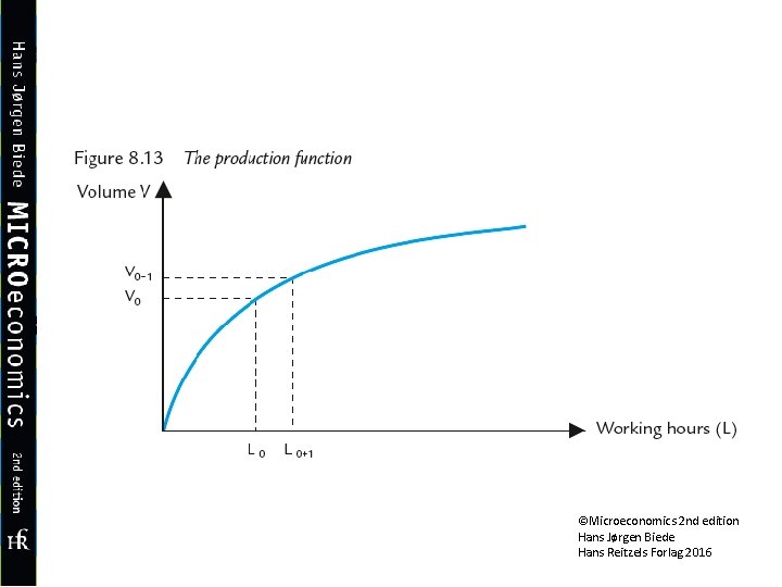 ©Microeconomics 2 nd edition Hans Jørgen Biede Hans Reitzels Forlag 2016 