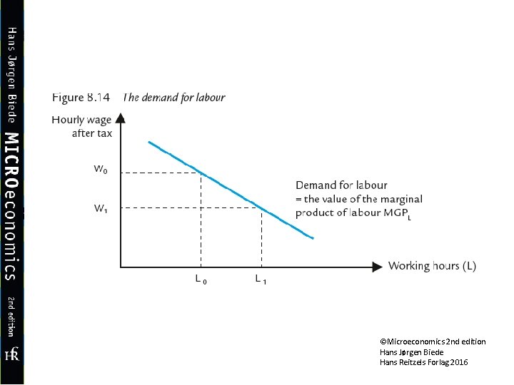 ©Microeconomics 2 nd edition Hans Jørgen Biede Hans Reitzels Forlag 2016 