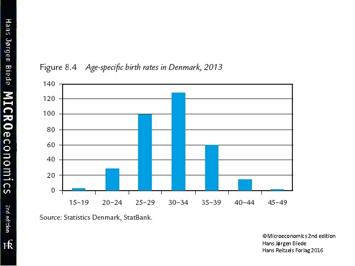 ©Microeconomics 2 nd edition Hans Jørgen Biede Hans Reitzels Forlag 2016 