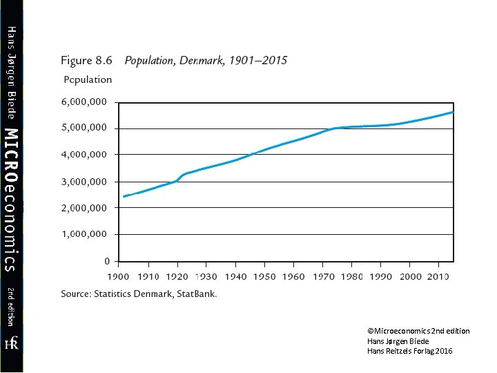 ©Microeconomics 2 nd edition Hans Jørgen Biede Hans Reitzels Forlag 2016 