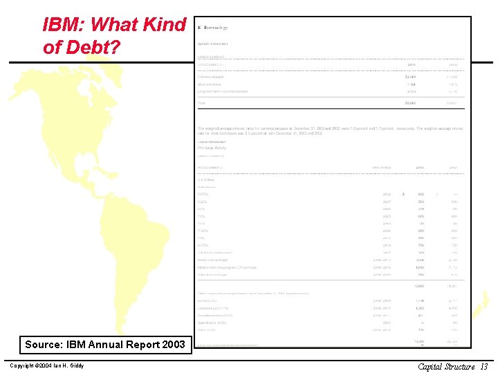IBM: What Kind of Debt? Source: IBM Annual Report 2003 Copyright © 2004 Ian