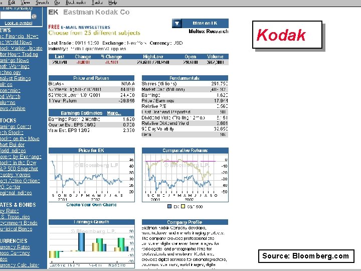 Kodak Source: Bloomberg. com Copyright © 2004 Ian H. Giddy Capital Structure 24 