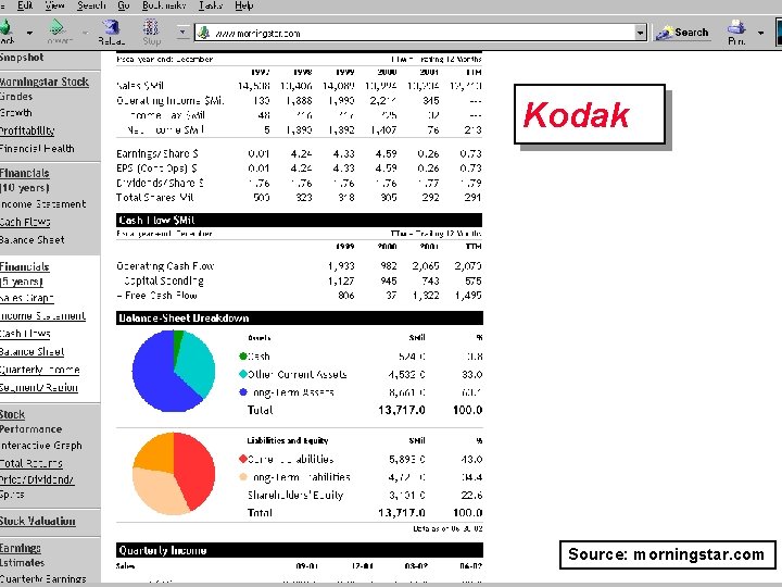 Kodak Source: morningstar. com Copyright © 2004 Ian H. Giddy Capital Structure 25 