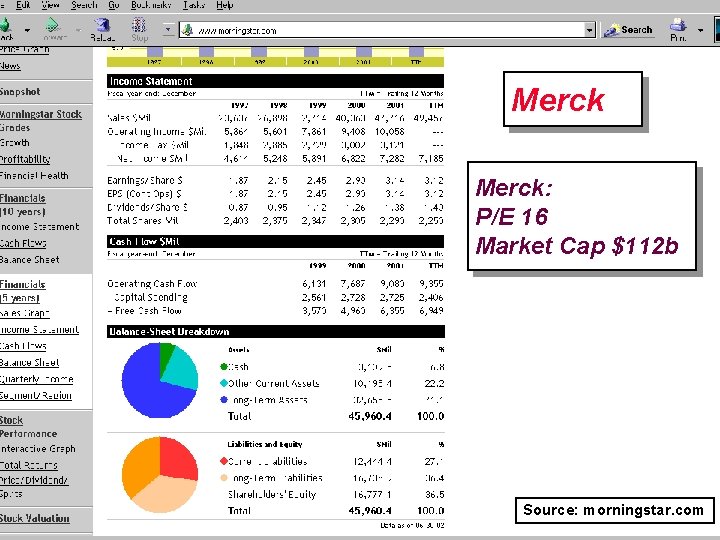 Merck: P/E 16 Market Cap $112 b Source: morningstar. com Copyright © 2004 Ian