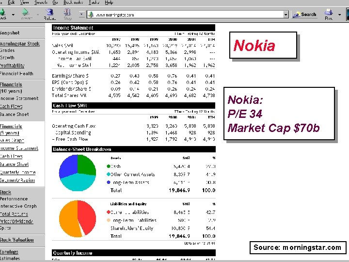 Nokia: P/E 34 Market Cap $70 b Source: morningstar. com Copyright © 2004 Ian
