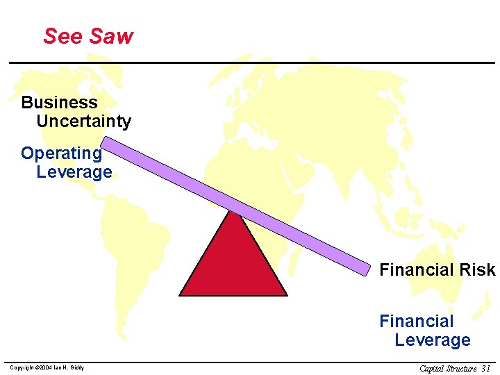 See Saw Business Uncertainty Operating Leverage Financial Risk Financial Leverage Copyright © 2004 Ian