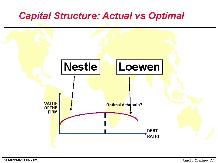 Capital Structure: Actual vs Optimal Nestle VALUE OFTHE FIRM Loewen Optimal debt ratio? DEBT