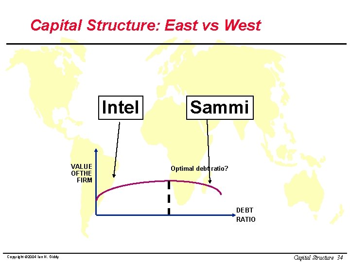 Capital Structure: East vs West Intel VALUE OFTHE FIRM Sammi Optimal debt ratio? DEBT