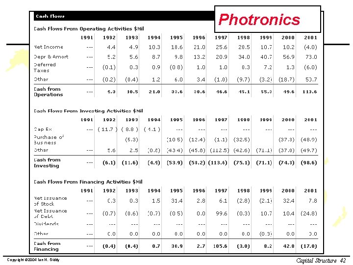 Photronics Copyright © 2004 Ian H. Giddy Capital Structure 42 
