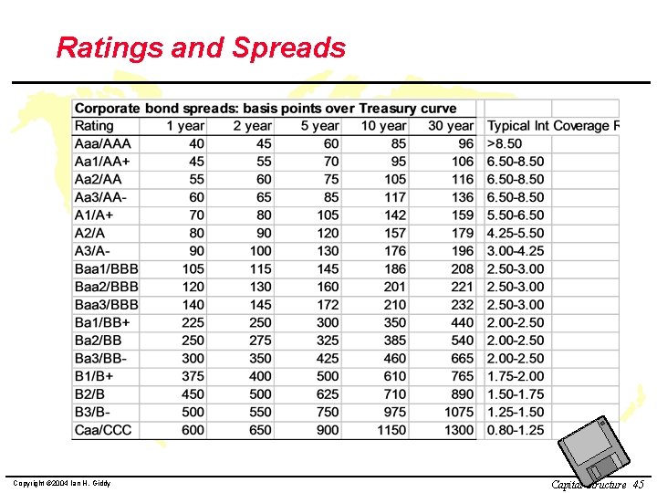 Ratings and Spreads Copyright © 2004 Ian H. Giddy Capital Structure 45 