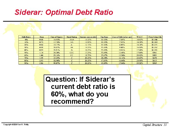 Siderar: Optimal Debt Ratio Question: If Siderar’s current debt ratio is 60%, what do