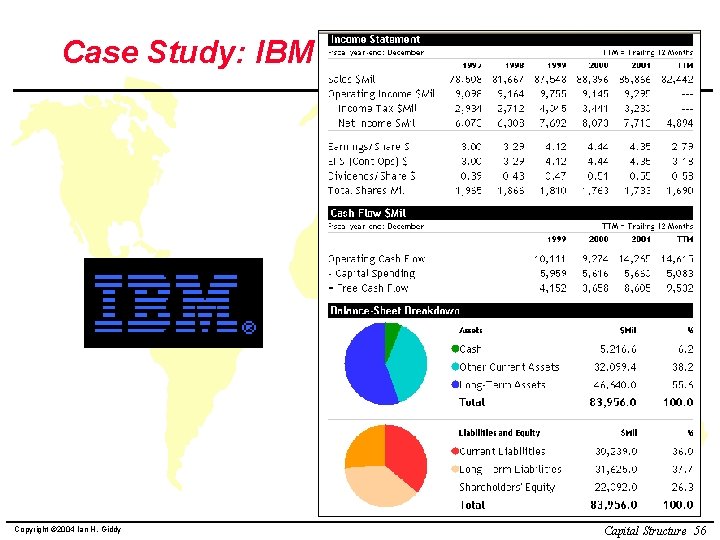 Case Study: IBM Copyright © 2004 Ian H. Giddy Capital Structure 56 