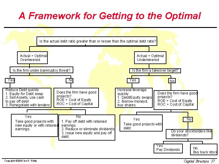 A Framework for Getting to the Optimal Is the actual debt ratio greater than