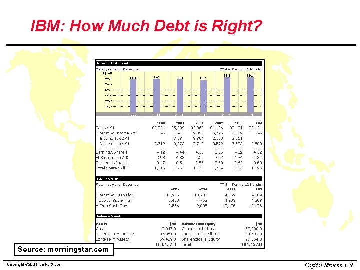IBM: How Much Debt is Right? Source: morningstar. com Copyright © 2004 Ian H.