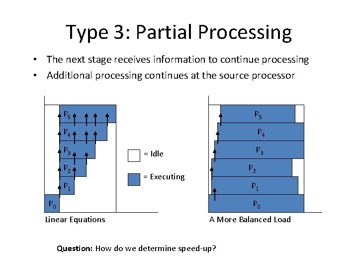 Type 3: Partial Processing • The next stage receives information to continue processing •