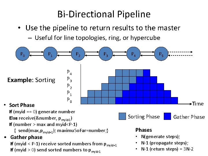 Bi-Directional Pipeline • Use the pipeline to return results to the master – Useful