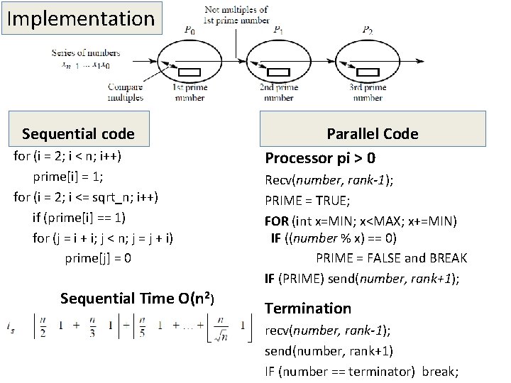 Implementation Sequential code for (i = 2; i < n; i++) prime[i] = 1;