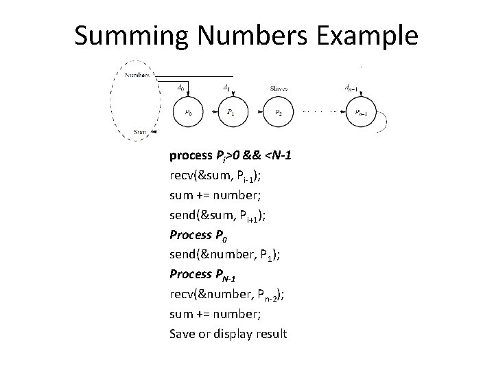 Summing Numbers Example process Pi>0 && <N-1 recv(&sum, Pi-1); sum += number; send(&sum, Pi+1);