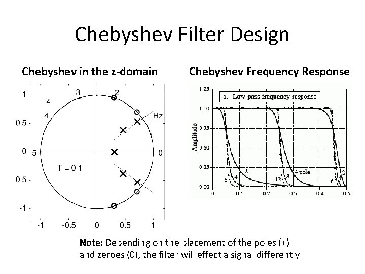 Chebyshev Filter Design Chebyshev in the z-domain Chebyshev Frequency Response Note: Depending on the